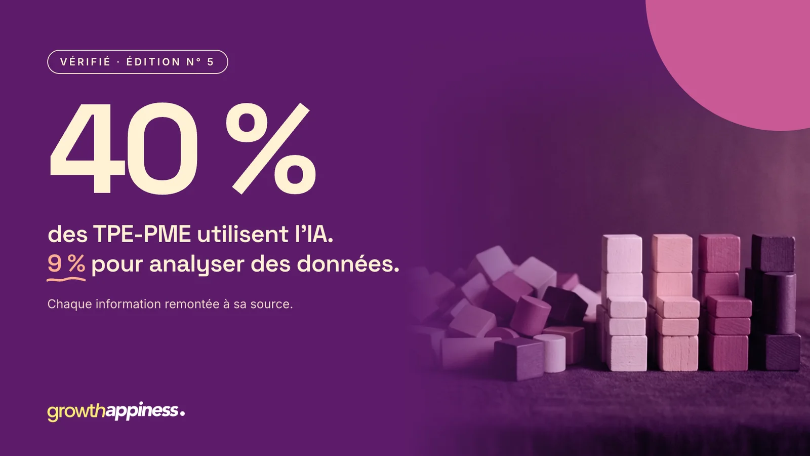Couverture de l'édition n° 5 de Vérifié : 40 % des TPE-PME utilisent l'IA. 9 % pour analyser des données.